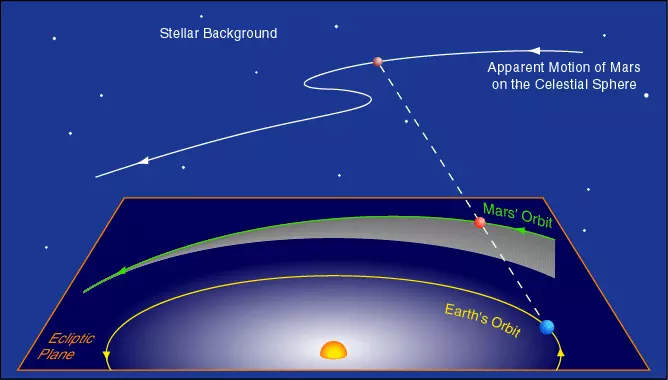 科學家預測在100年後有一顆彗星有可能會撞向地球,而這顆彗星的大小與